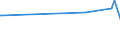 KN 72023000 /Exporte /Einheit = Preise (Euro/Tonne) /Partnerland: Albanien /Meldeland: Europäische Union /72023000:Ferrosiliciummangan