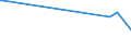 KN 72023000 /Exporte /Einheit = Preise (Euro/Tonne) /Partnerland: Weissrussland /Meldeland: Europäische Union /72023000:Ferrosiliciummangan