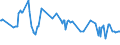 CN 72023000 /Exports /Unit = Prices (Euro/ton) /Partner: Russia /Reporter: Eur27_2020 /72023000:Ferro-silico-manganese