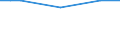 KN 72023000 /Exporte /Einheit = Preise (Euro/Tonne) /Partnerland: Kasachstan /Meldeland: Europäische Union /72023000:Ferrosiliciummangan