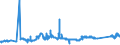 CN 72023000 /Exports /Unit = Prices (Euro/ton) /Partner: Slovenia /Reporter: Eur27_2020 /72023000:Ferro-silico-manganese