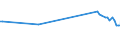 CN 72023000 /Exports /Unit = Prices (Euro/ton) /Partner: Serb.monten. /Reporter: Eur15 /72023000:Ferro-silico-manganese