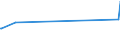 KN 72023000 /Exporte /Einheit = Preise (Euro/Tonne) /Partnerland: Senegal /Meldeland: Europäische Union /72023000:Ferrosiliciummangan