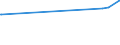 KN 72023000 /Exporte /Einheit = Preise (Euro/Tonne) /Partnerland: Ghana /Meldeland: Europäische Union /72023000:Ferrosiliciummangan