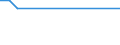 KN 72023000 /Exporte /Einheit = Preise (Euro/Tonne) /Partnerland: Benin /Meldeland: Europäische Union /72023000:Ferrosiliciummangan