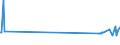 KN 72023000 /Exporte /Einheit = Preise (Euro/Tonne) /Partnerland: Nigeria /Meldeland: Europäische Union /72023000:Ferrosiliciummangan