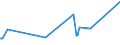 CN 72023000 /Exports /Unit = Prices (Euro/ton) /Partner: Cuba /Reporter: Eur27_2020 /72023000:Ferro-silico-manganese