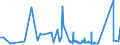 CN 72024110 /Exports /Unit = Prices (Euro/ton) /Partner: Netherlands /Reporter: Eur27_2020 /72024110:Ferro-chromium, Containing by Weight > 4% but <= 6% Carbon