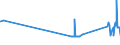 CN 72024110 /Exports /Unit = Prices (Euro/ton) /Partner: Ireland /Reporter: Eur27_2020 /72024110:Ferro-chromium, Containing by Weight > 4% but <= 6% Carbon