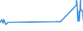 KN 72024110 /Exporte /Einheit = Preise (Euro/Tonne) /Partnerland: Daenemark /Meldeland: Eur27_2020 /72024110:Ferrochrom, mit Einem Kohlenstoffgehalt von > 4 bis 6 Ght