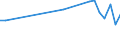 CN 72024110 /Exports /Unit = Prices (Euro/ton) /Partner: United Kingdom(Northern Ireland) /Reporter: Eur27_2020 /72024110:Ferro-chromium, Containing by Weight > 4% but <= 6% Carbon