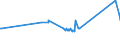 CN 72024110 /Exports /Unit = Prices (Euro/ton) /Partner: Estonia /Reporter: Eur27_2020 /72024110:Ferro-chromium, Containing by Weight > 4% but <= 6% Carbon