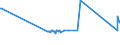 CN 72024110 /Exports /Unit = Prices (Euro/ton) /Partner: Latvia /Reporter: Eur27_2020 /72024110:Ferro-chromium, Containing by Weight > 4% but <= 6% Carbon