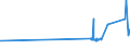 KN 72024110 /Exporte /Einheit = Preise (Euro/Tonne) /Partnerland: Kroatien /Meldeland: Eur27_2020 /72024110:Ferrochrom, mit Einem Kohlenstoffgehalt von > 4 bis 6 Ght