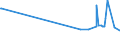 KN 72024110 /Exporte /Einheit = Preise (Euro/Tonne) /Partnerland: Aegypten /Meldeland: Eur27_2020 /72024110:Ferrochrom, mit Einem Kohlenstoffgehalt von > 4 bis 6 Ght