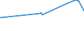 KN 72024110 /Exporte /Einheit = Preise (Euro/Tonne) /Partnerland: Kuba /Meldeland: Eur15 /72024110:Ferrochrom, mit Einem Kohlenstoffgehalt von > 4 bis 6 Ght