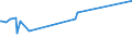 CN 72024110 /Exports /Unit = Prices (Euro/ton) /Partner: Venezuela /Reporter: Eur15 /72024110:Ferro-chromium, Containing by Weight > 4% but <= 6% Carbon