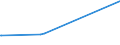 CN 72024110 /Exports /Unit = Prices (Euro/ton) /Partner: Chile /Reporter: Eur15 /72024110:Ferro-chromium, Containing by Weight > 4% but <= 6% Carbon