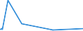 KN 72024110 /Exporte /Einheit = Preise (Euro/Tonne) /Partnerland: Singapur /Meldeland: Eur27_2020 /72024110:Ferrochrom, mit Einem Kohlenstoffgehalt von > 4 bis 6 Ght