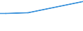 CN 72024110 /Exports /Unit = Prices (Euro/ton) /Partner: Philippines /Reporter: European Union /72024110:Ferro-chromium, Containing by Weight > 4% but <= 6% Carbon