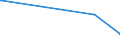 KN 72024110 /Exporte /Einheit = Preise (Euro/Tonne) /Partnerland: China /Meldeland: Europäische Union /72024110:Ferrochrom, mit Einem Kohlenstoffgehalt von > 4 bis 6 Ght