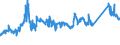 CN 72024190 /Exports /Unit = Prices (Euro/ton) /Partner: France /Reporter: Eur27_2020 /72024190:Ferro-chromium, Containing by Weight > 6 % Carbon