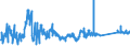 CN 72024190 /Exports /Unit = Prices (Euro/ton) /Partner: Netherlands /Reporter: Eur27_2020 /72024190:Ferro-chromium, Containing by Weight > 6 % Carbon