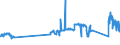 CN 72024190 /Exports /Unit = Prices (Euro/ton) /Partner: Ireland /Reporter: Eur27_2020 /72024190:Ferro-chromium, Containing by Weight > 6 % Carbon