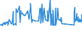 CN 72024190 /Exports /Unit = Prices (Euro/ton) /Partner: Denmark /Reporter: Eur27_2020 /72024190:Ferro-chromium, Containing by Weight > 6 % Carbon