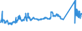 CN 72024190 /Exports /Unit = Prices (Euro/ton) /Partner: Greece /Reporter: Eur27_2020 /72024190:Ferro-chromium, Containing by Weight > 6 % Carbon