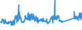 CN 72024190 /Exports /Unit = Prices (Euro/ton) /Partner: Portugal /Reporter: Eur27_2020 /72024190:Ferro-chromium, Containing by Weight > 6 % Carbon