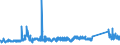 CN 72024190 /Exports /Unit = Prices (Euro/ton) /Partner: Spain /Reporter: Eur27_2020 /72024190:Ferro-chromium, Containing by Weight > 6 % Carbon