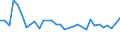 CN 72024190 /Exports /Unit = Prices (Euro/ton) /Partner: United Kingdom(Excluding Northern Ireland) /Reporter: Eur27_2020 /72024190:Ferro-chromium, Containing by Weight > 6 % Carbon