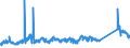 CN 72024190 /Exports /Unit = Prices (Euro/ton) /Partner: Belgium /Reporter: Eur27_2020 /72024190:Ferro-chromium, Containing by Weight > 6 % Carbon