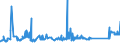 CN 72024190 /Exports /Unit = Prices (Euro/ton) /Partner: Luxembourg /Reporter: Eur27_2020 /72024190:Ferro-chromium, Containing by Weight > 6 % Carbon