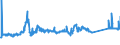 CN 72024190 /Exports /Unit = Prices (Euro/ton) /Partner: Sweden /Reporter: Eur27_2020 /72024190:Ferro-chromium, Containing by Weight > 6 % Carbon
