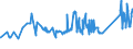 CN 72024190 /Exports /Unit = Prices (Euro/ton) /Partner: Finland /Reporter: Eur27_2020 /72024190:Ferro-chromium, Containing by Weight > 6 % Carbon