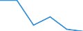 CN 72024190 /Exports /Unit = Prices (Euro/ton) /Partner: Switzerland /Reporter: Eur27 /72024190:Ferro-chromium, Containing by Weight > 6 % Carbon