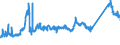 CN 72024190 /Exports /Unit = Prices (Euro/ton) /Partner: Austria /Reporter: Eur27_2020 /72024190:Ferro-chromium, Containing by Weight > 6 % Carbon
