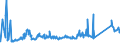 CN 72024190 /Exports /Unit = Prices (Euro/ton) /Partner: Switzerland /Reporter: Eur27_2020 /72024190:Ferro-chromium, Containing by Weight > 6 % Carbon