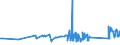 CN 72024190 /Exports /Unit = Prices (Euro/ton) /Partner: Estonia /Reporter: Eur27_2020 /72024190:Ferro-chromium, Containing by Weight > 6 % Carbon