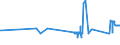 CN 72024190 /Exports /Unit = Prices (Euro/ton) /Partner: Latvia /Reporter: Eur27_2020 /72024190:Ferro-chromium, Containing by Weight > 6 % Carbon