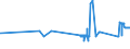 KN 72024190 /Exporte /Einheit = Preise (Euro/Tonne) /Partnerland: Lettland /Meldeland: Eur27_2020 /72024190:Ferrochrom, mit Einem Kohlenstoffgehalt von > 6 Ght