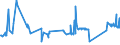 CN 72024190 /Exports /Unit = Prices (Euro/ton) /Partner: Lithuania /Reporter: Eur27_2020 /72024190:Ferro-chromium, Containing by Weight > 6 % Carbon