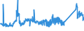 CN 72024190 /Exports /Unit = Prices (Euro/ton) /Partner: Poland /Reporter: Eur27_2020 /72024190:Ferro-chromium, Containing by Weight > 6 % Carbon