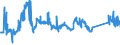 CN 72024190 /Exports /Unit = Prices (Euro/ton) /Partner: Czech Rep. /Reporter: Eur27_2020 /72024190:Ferro-chromium, Containing by Weight > 6 % Carbon