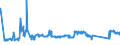 CN 72024190 /Exports /Unit = Prices (Euro/ton) /Partner: Hungary /Reporter: Eur27_2020 /72024190:Ferro-chromium, Containing by Weight > 6 % Carbon