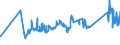 CN 72024190 /Exports /Unit = Prices (Euro/ton) /Partner: Ukraine /Reporter: Eur27_2020 /72024190:Ferro-chromium, Containing by Weight > 6 % Carbon