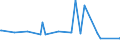 CN 72024190 /Exports /Unit = Prices (Euro/ton) /Partner: Russia /Reporter: Eur27_2020 /72024190:Ferro-chromium, Containing by Weight > 6 % Carbon