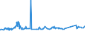 CN 72024190 /Exports /Unit = Prices (Euro/ton) /Partner: Bosnia-herz. /Reporter: Eur27_2020 /72024190:Ferro-chromium, Containing by Weight > 6 % Carbon
